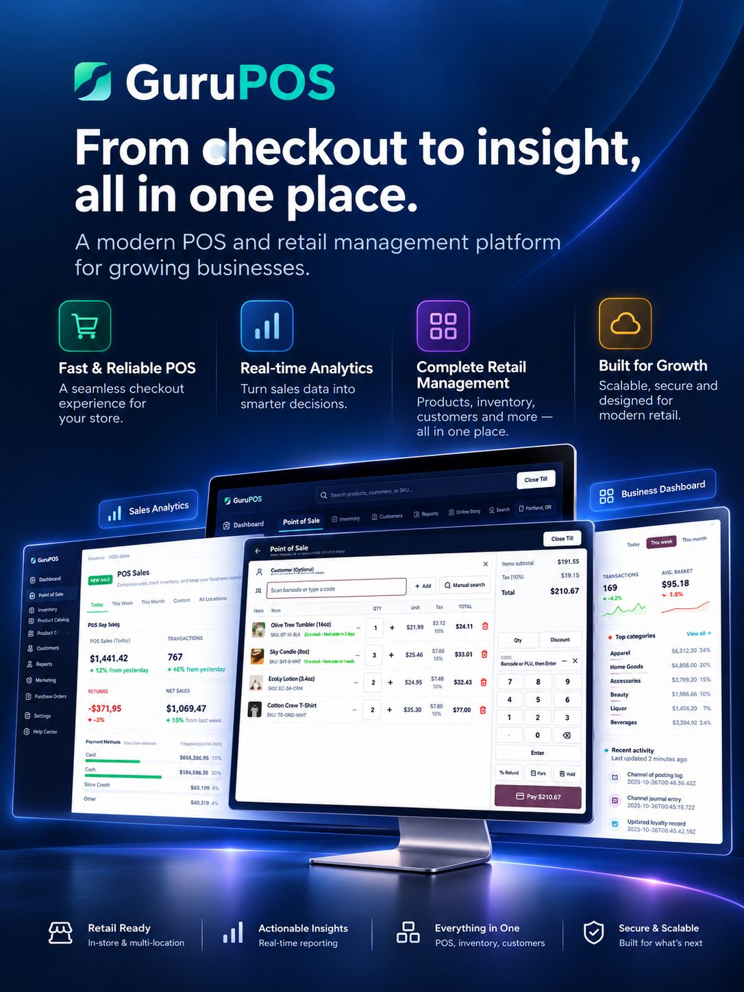 GuruPOS promotional poster: the point-of-sale screen with a four-line basket, flanked by the sales report and the business dashboard on a desktop monitor, under the headline "From checkout to insight, all in one place"